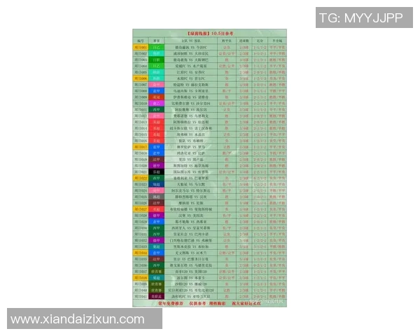 世界著名足球球星职业生涯参加比赛场次详细数据统计表