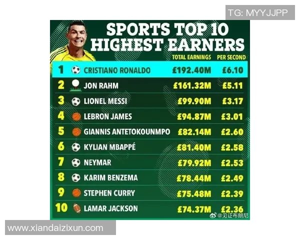 全球足球收入最高的十位球星揭晓 财富背后的成功之道与人生传奇 全球足球收入最高的十位球星揭晓 财富背后的成功之道与人生传奇